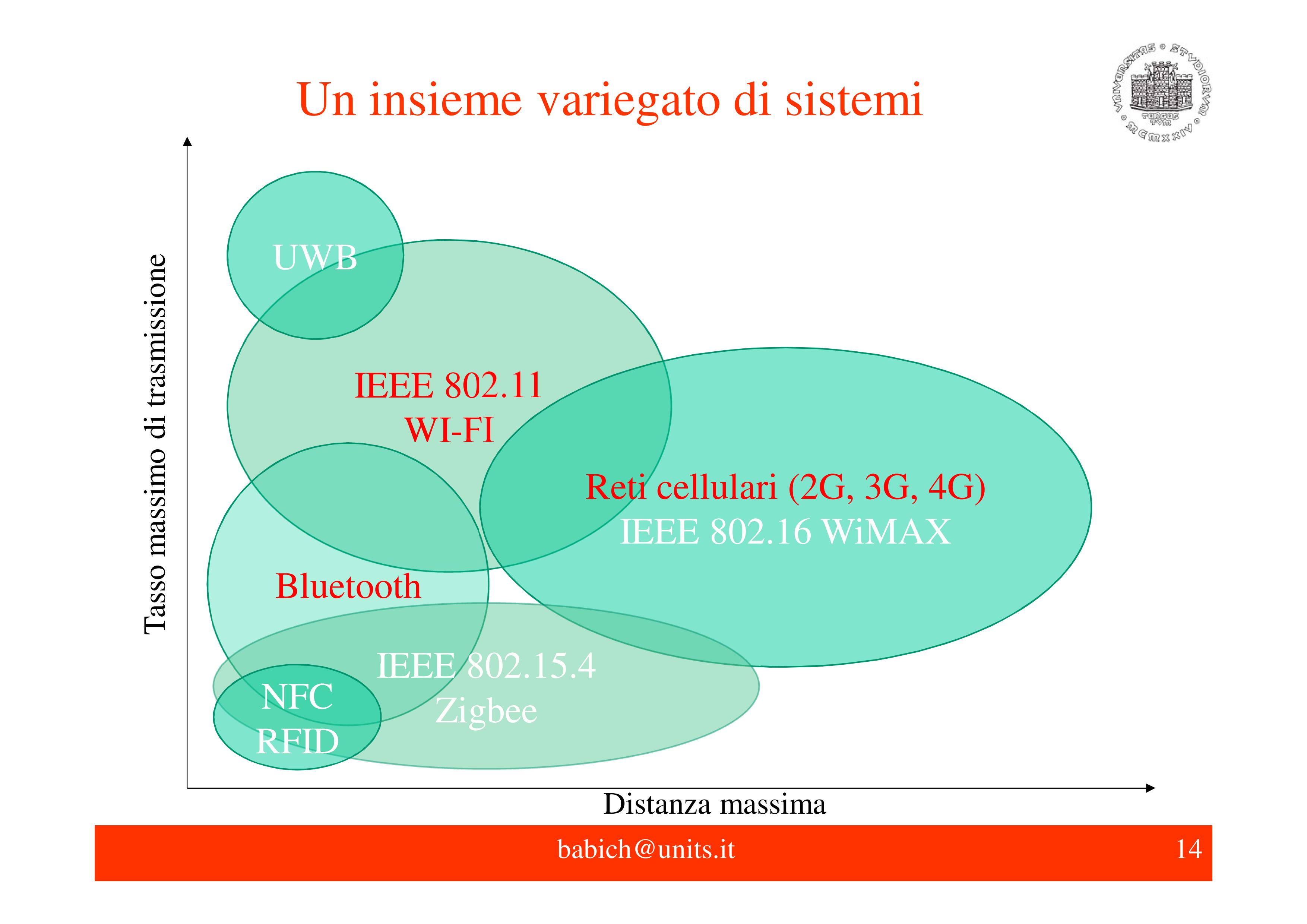 5GFulvioBabich2021_14