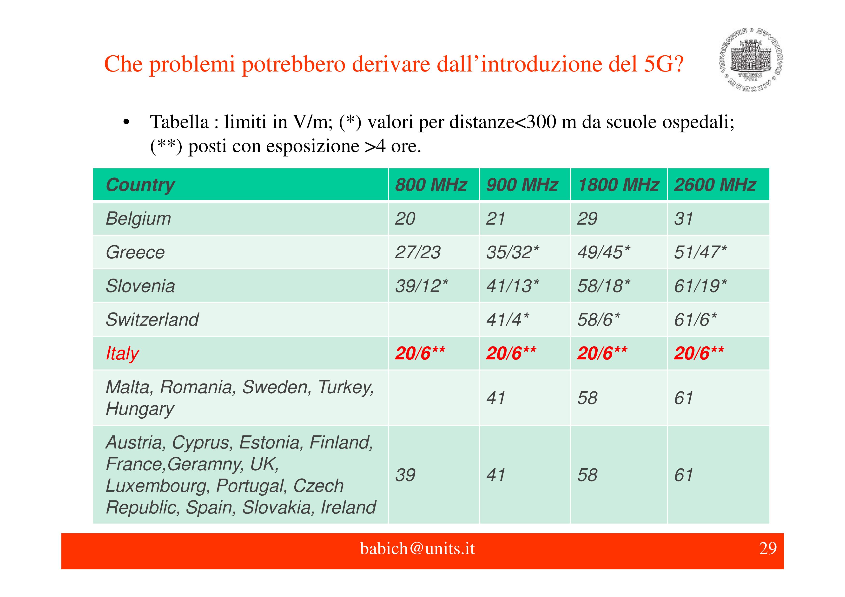5GFulvioBabich2021_29